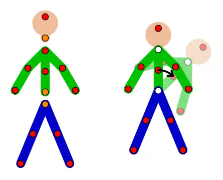 Stickman / Pivot in iClone